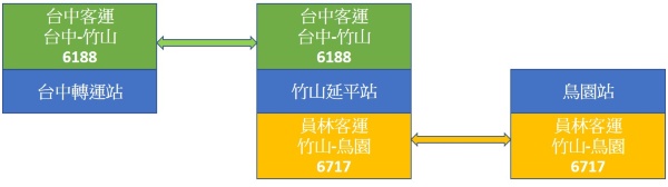 台中客運+員林客運 台中客運+員林客運